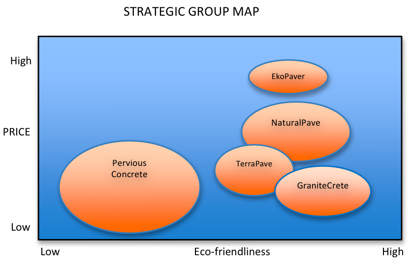  of eco-friendliness and price. The size of each circle depicts the 